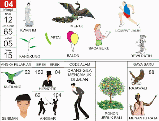 Kwan Im | 
Merak | 
Lompat Jauh | 
Kangkung | 
Balon | 
Petai | 
Dewi Ratih