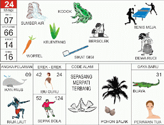 Sumber Air | 
Katak | 
Tenis Meja | 
Sikat Gigi | 
Padi | 
Dewa Ruci