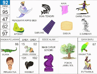 Putri Kipas Besi | 
Ikan Tengiri | 
Garis Finish | 
Apokat | 
Sarung | 
Siti Sundari