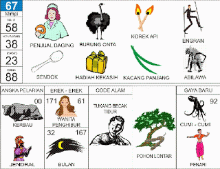 Penjual Daging | 
Burung Onta | 
Engrang | 
Sendok | 
Korek Api | 
Abilawa